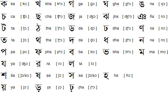 bengali consonants