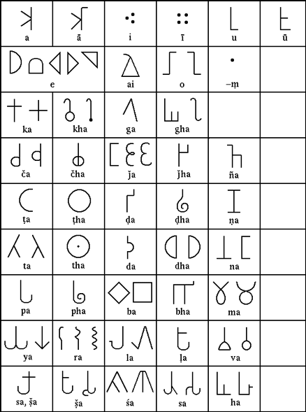 Brahmi script - Wikipedia