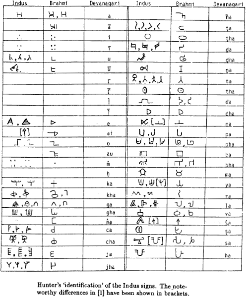 Brahmi script - Wikipedia