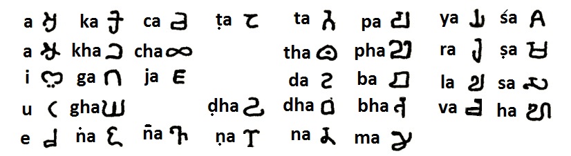 Kadamba - 2.01: Alphabet
