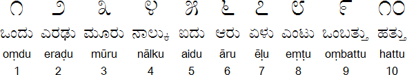 kannada-1-04-numerals