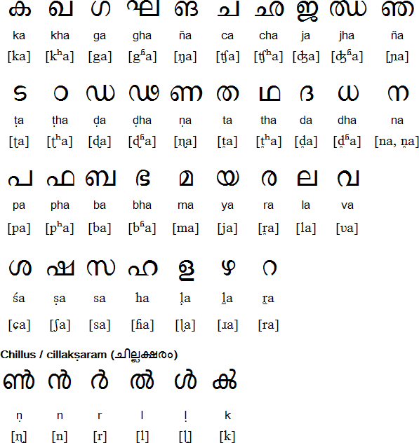 malayalam scripto q indic script reference