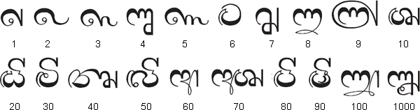 Sinhala 1 04 Numerals